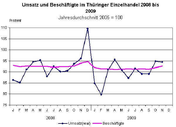 Bild: Grafik