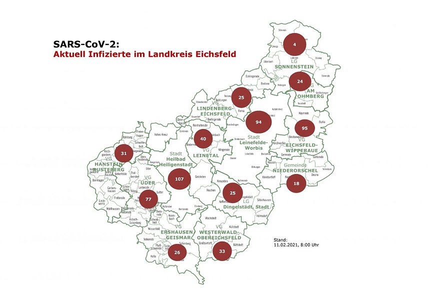 Bild: COVID-19 Aktuelle Entwicklung