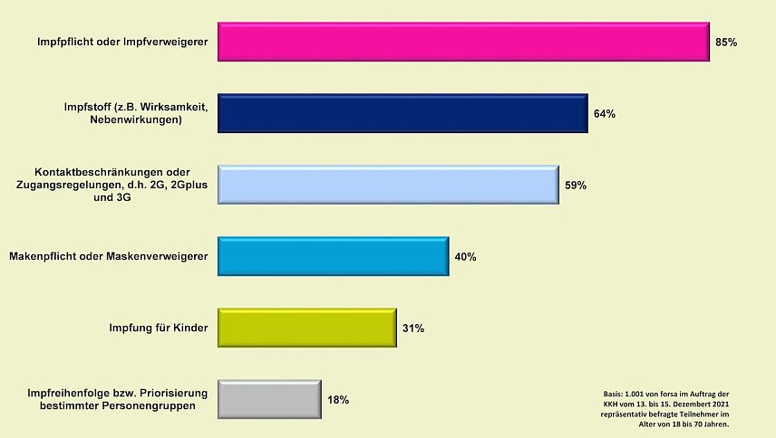 Bild: Die Hauptstreitthemen