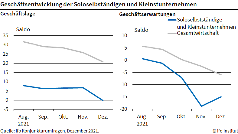 Bild: Statistik