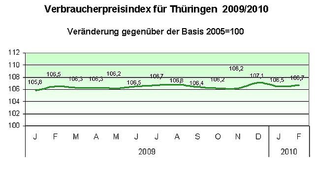Bild: Grafik