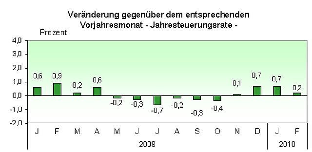 Bild: Grafik