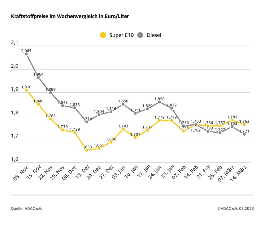 Bild: Einweihungsfeier in Rastenberg
