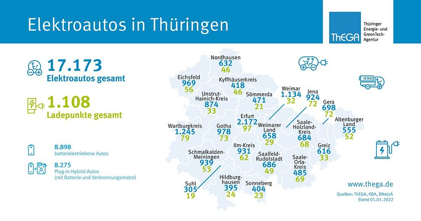 Bild: Elektroautos in Th&uuml;ringen
