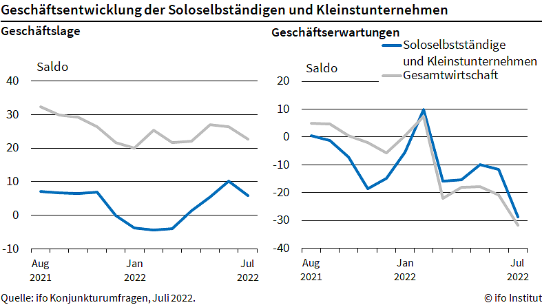 Bild: Statistik