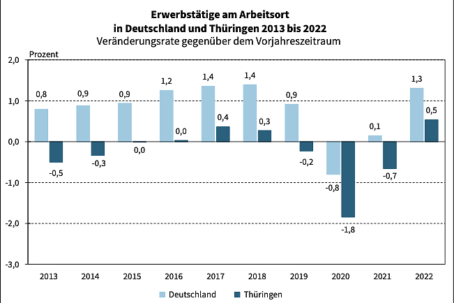 Bild: Statistik
