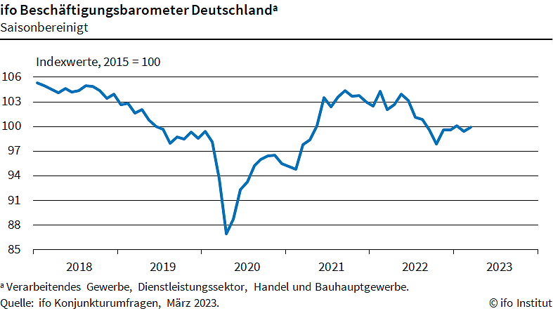 Bild: Statistik
