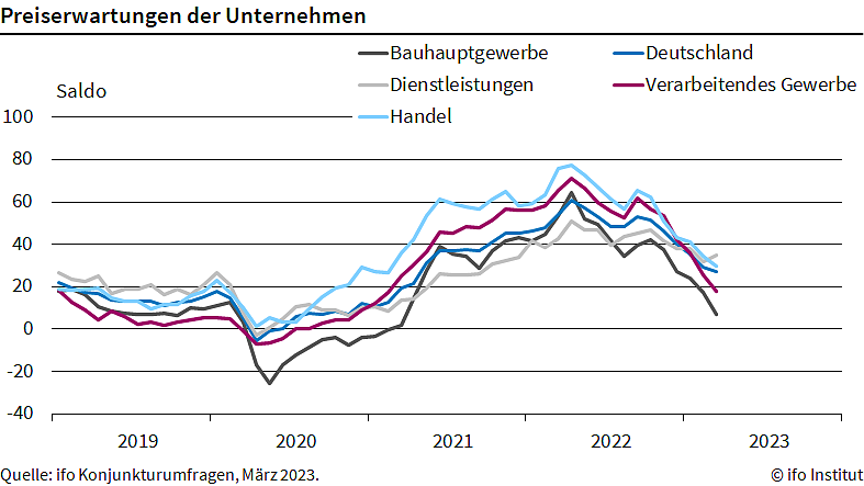 Bild: Statistik
