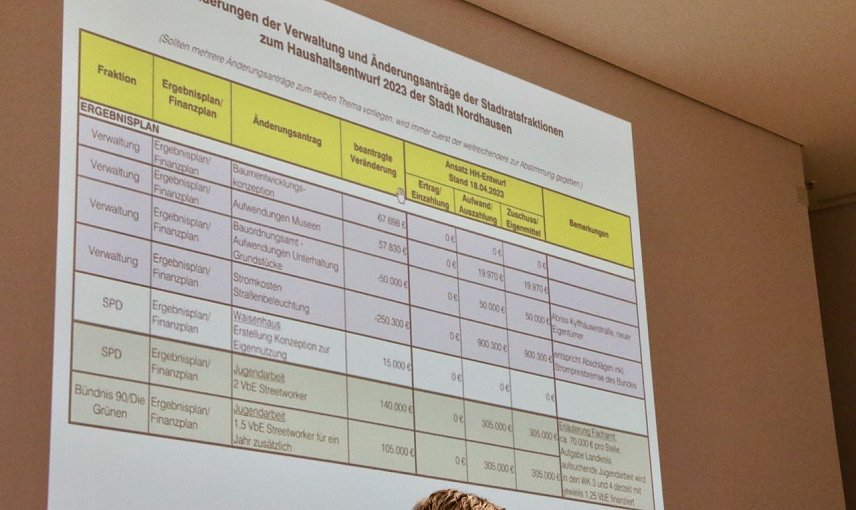 Bild: &Auml;nderungsliste f&uuml;r die Haushaltsplanung der Stadt Nordhausen