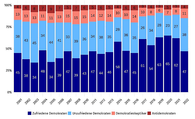 Bild: Zufriedenheitsskala der Th&uuml;ringer mit der erlebten Demokratie