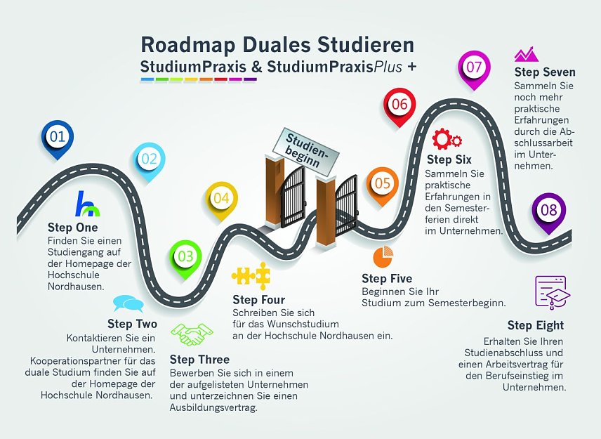 Bild: Die Roadmap f&uuml;r das Studium in Nordhausen