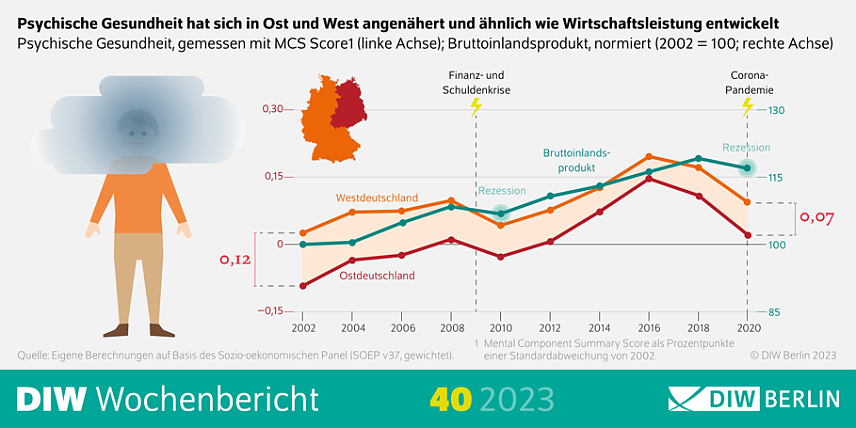 Bild: Psychische Gesundheit in Deutschland