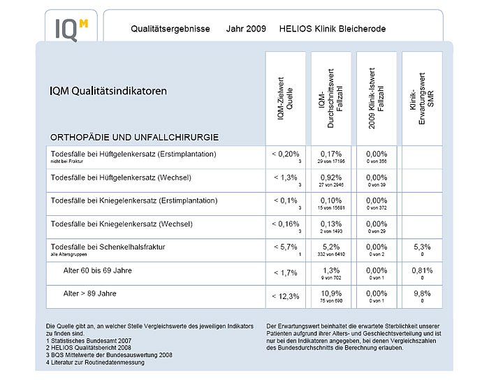 Bild: Der &Uuml;berblick