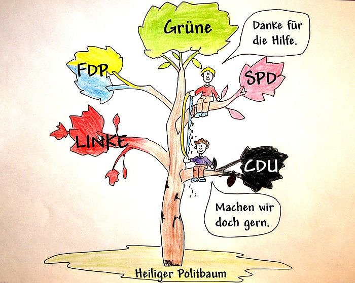 Bild: Der Politbaum