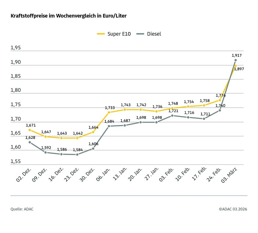 Bild: 