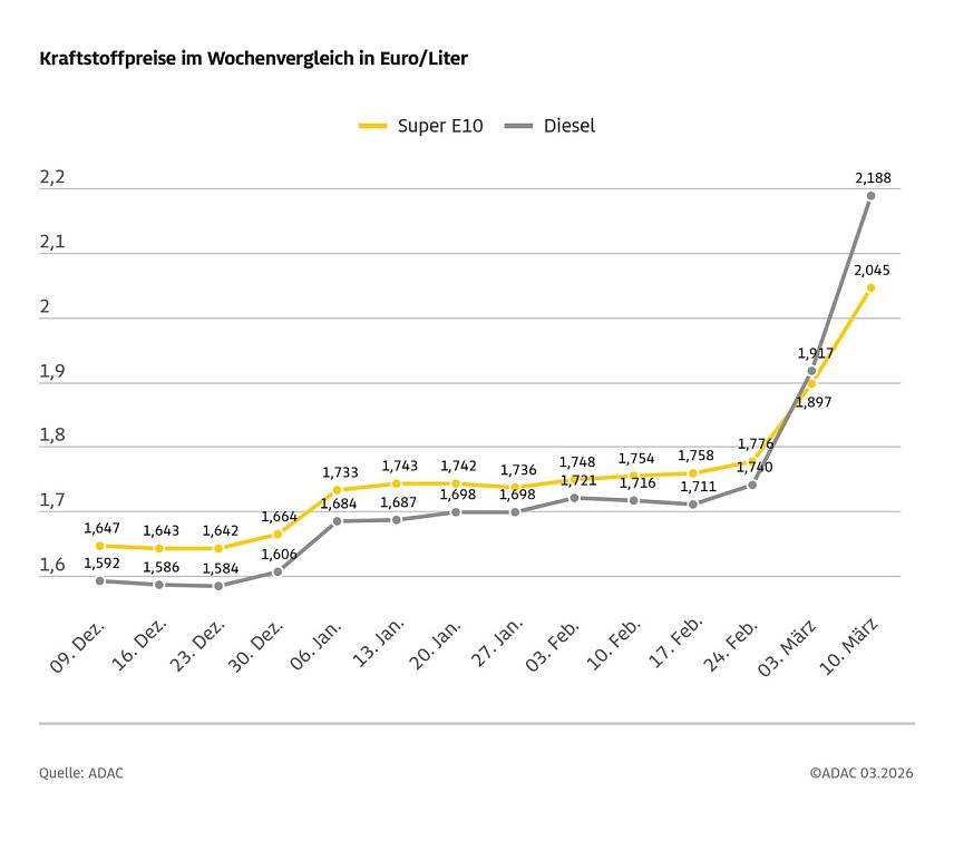 Bild: 