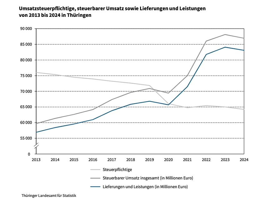 Bild: 