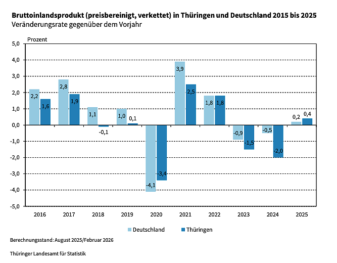 Bild: 