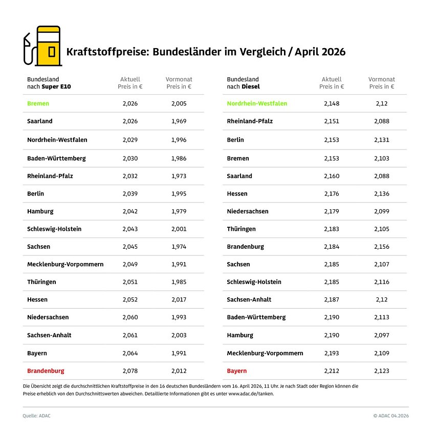 Bild: 
