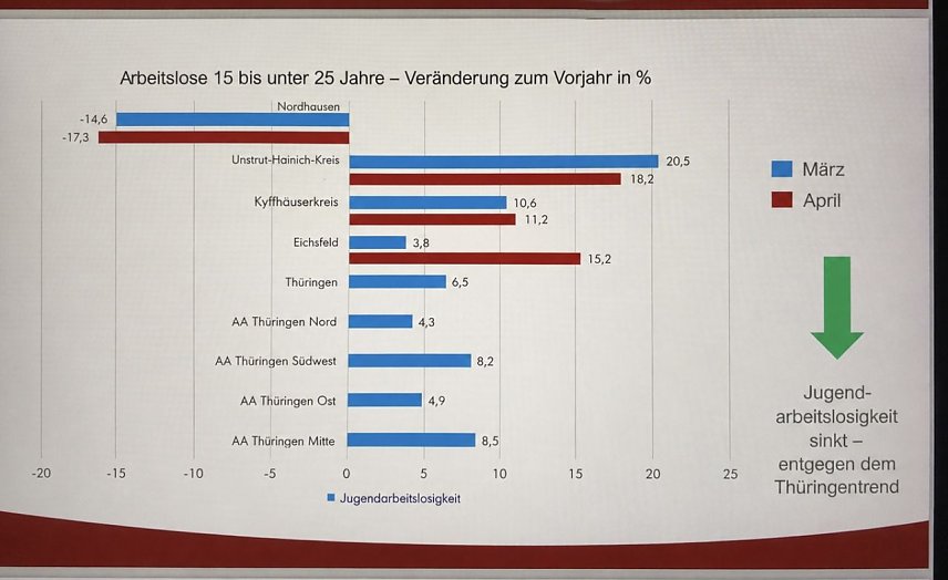 Bild: 
