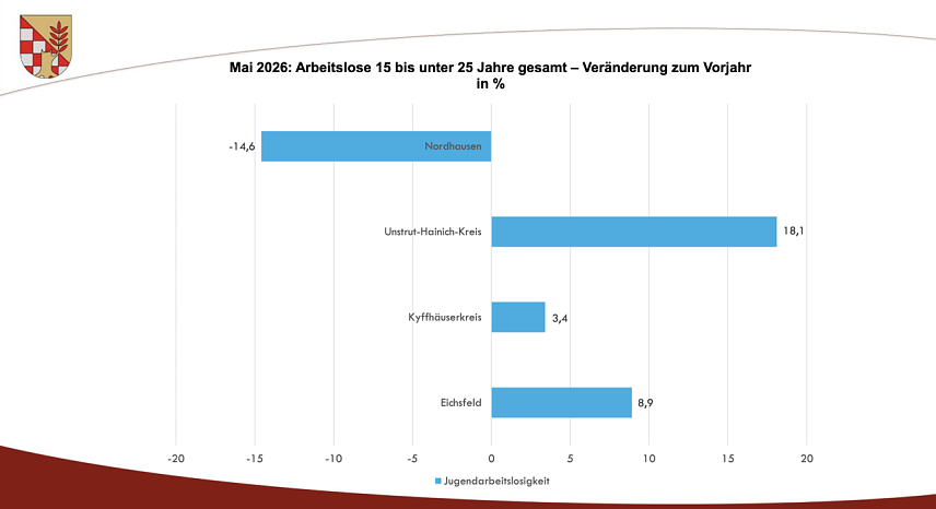 Bild: 