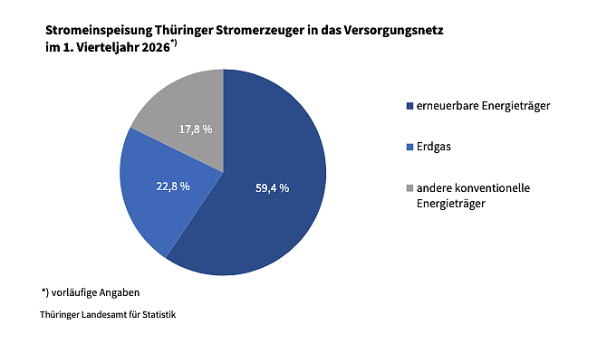Bild: 
