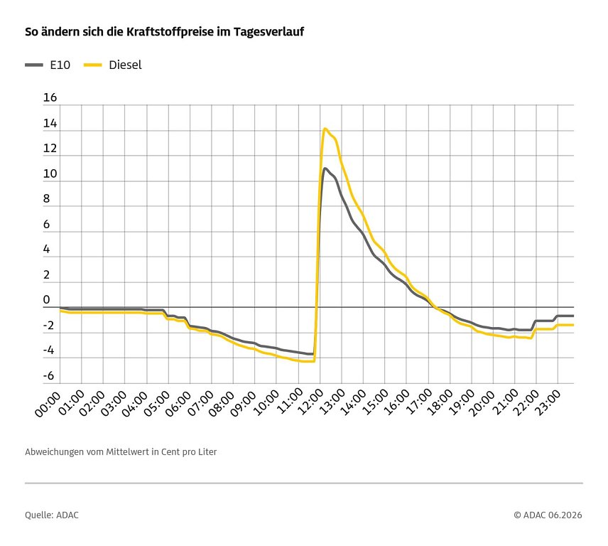Bild: 
