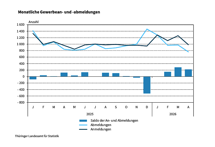 Bild: 