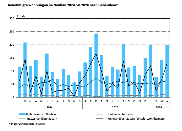 Bild: 