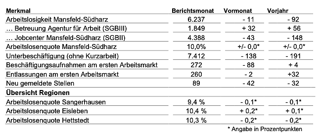Bild: 