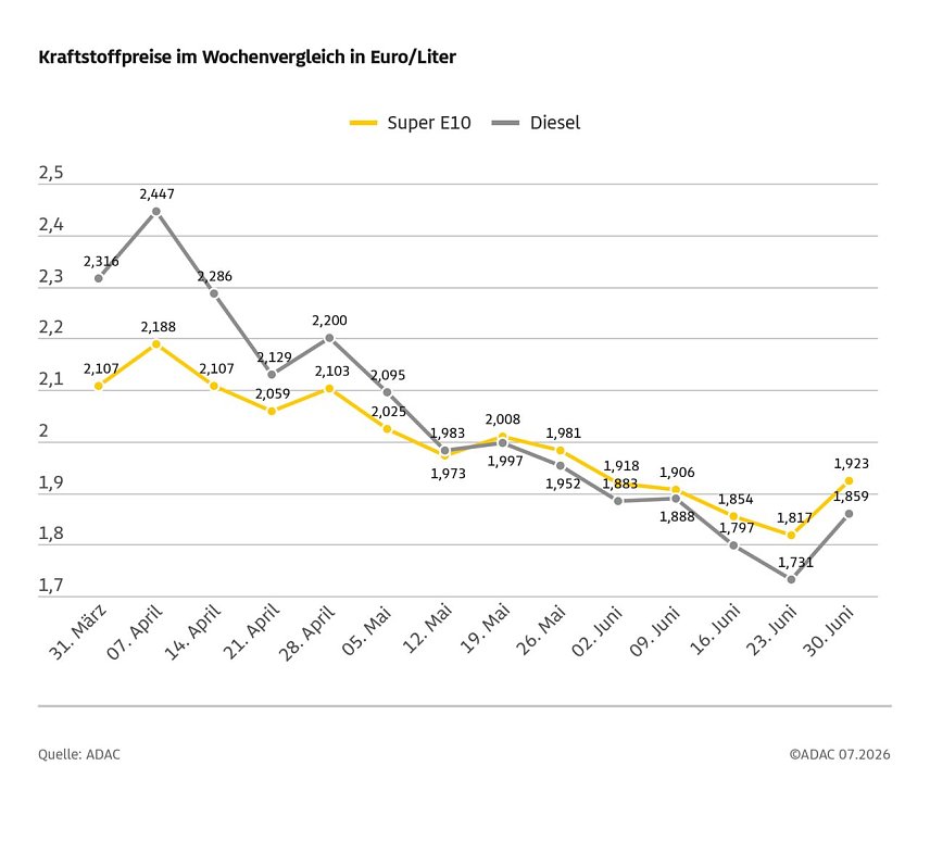 Bild: 
