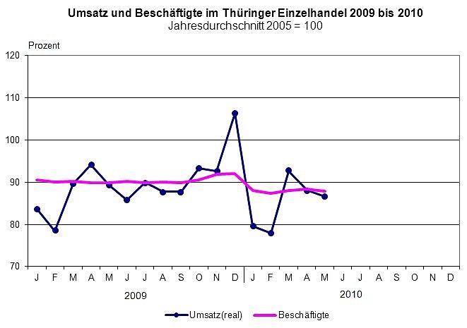 Bild: Grafik