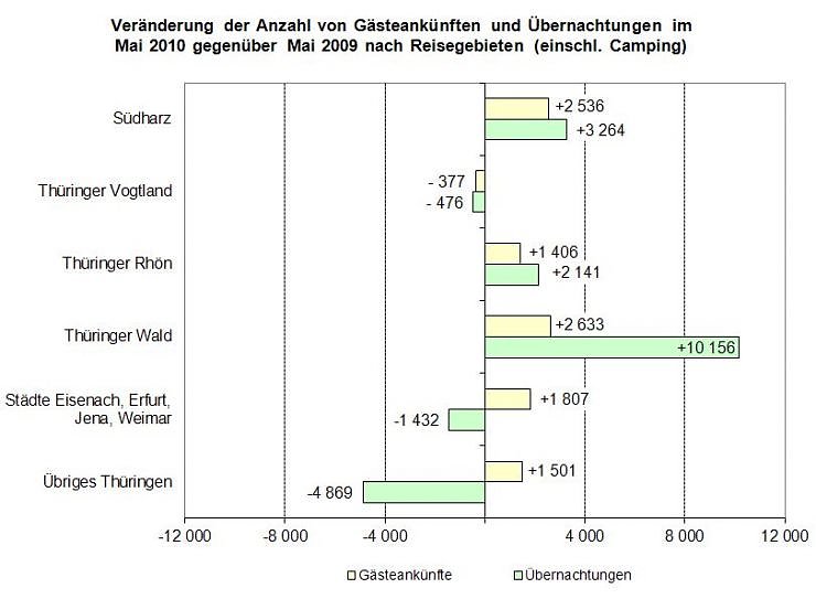 Bild: Grafik