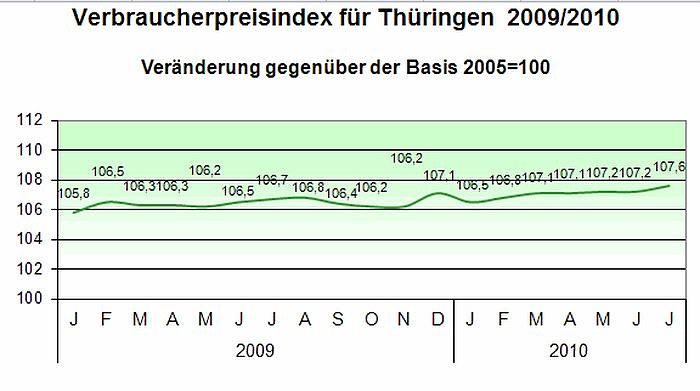 Bild: Grafik