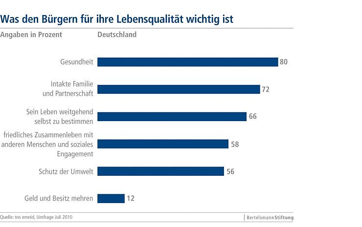 Bild: Grafik