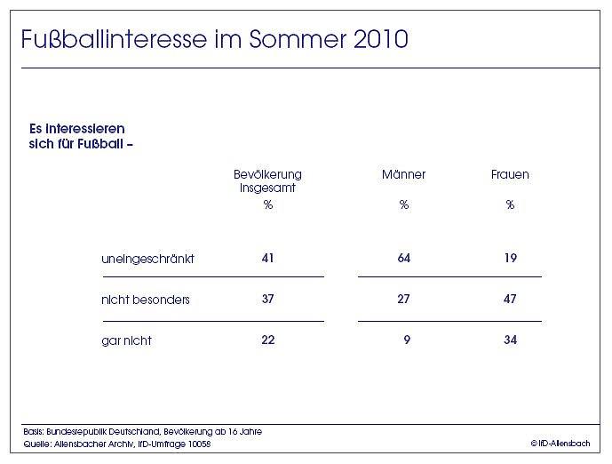 Bild: Grafik