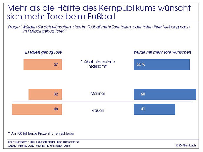 Bild: Grafik