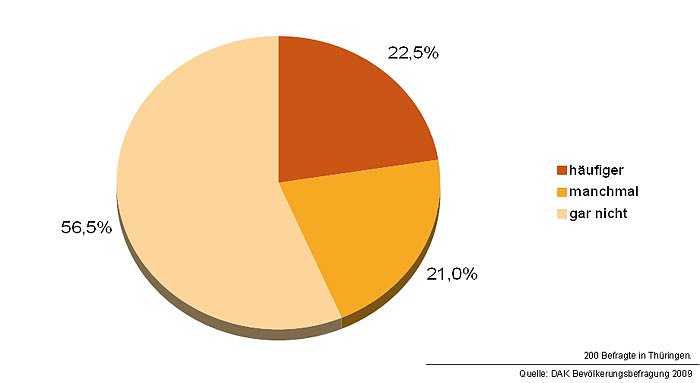 Bild: Gesundheitsreport