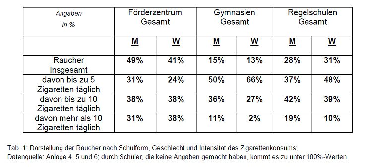 Bild: Gro&szlig;e Sch&uuml;lerbefragung durchgef&uuml;hrt 