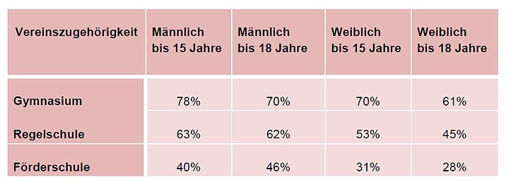Bild: Gro&szlig;e Sch&uuml;lerbefragung durchgef&uuml;hrt 