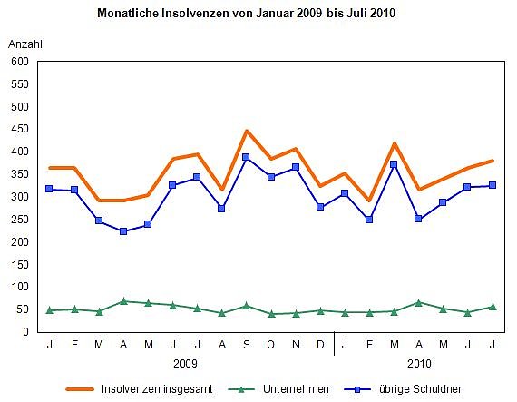 Bild: Grafik