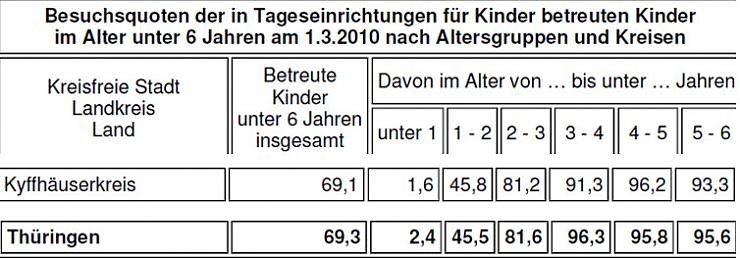 Bild: Besuchsquoten