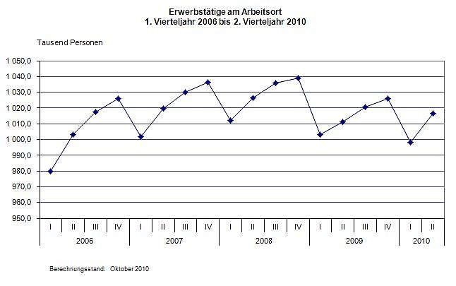 Bild: Grafik