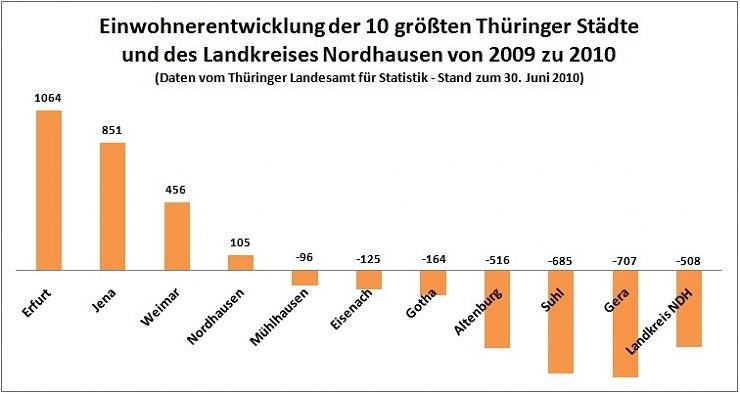 Bild: Grafik