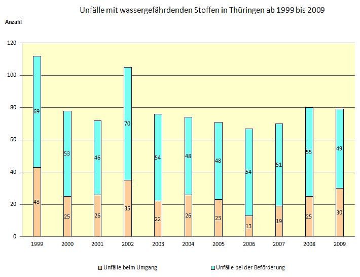 Bild: Grafik