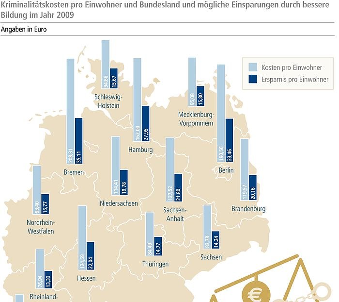 Bild: Grafik