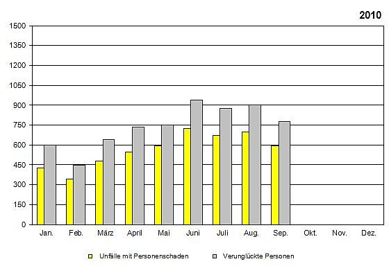 Bild: Grafik