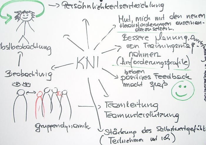 Bild: Zyklus beendet