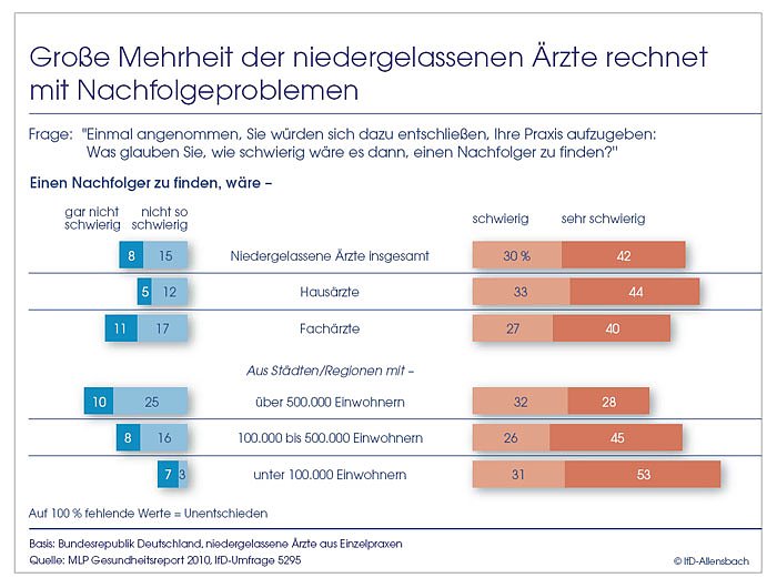 Bild: Grafik