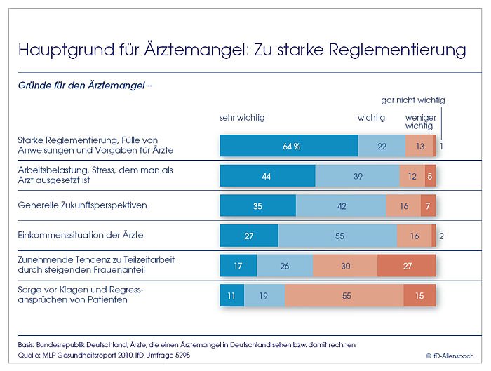 Bild: Grafik